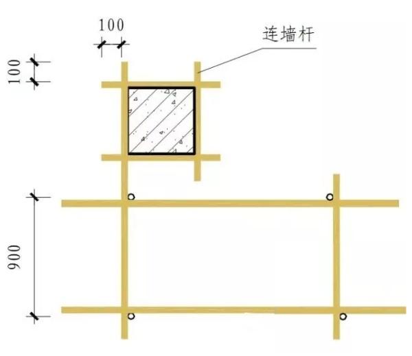 施工现场脚手架标准做法