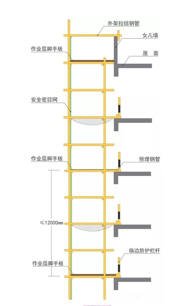 施工现场脚手架标准做法