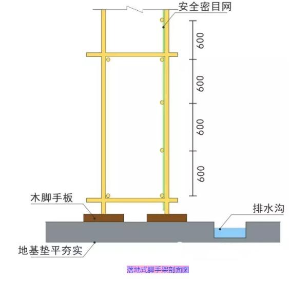 施工现场脚手架标准做法